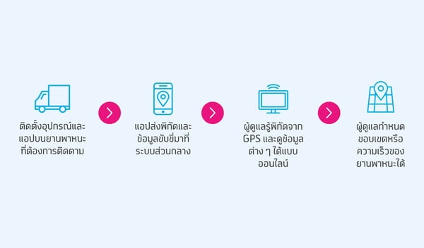 วิธีใช้งาน Vehicle Tracking